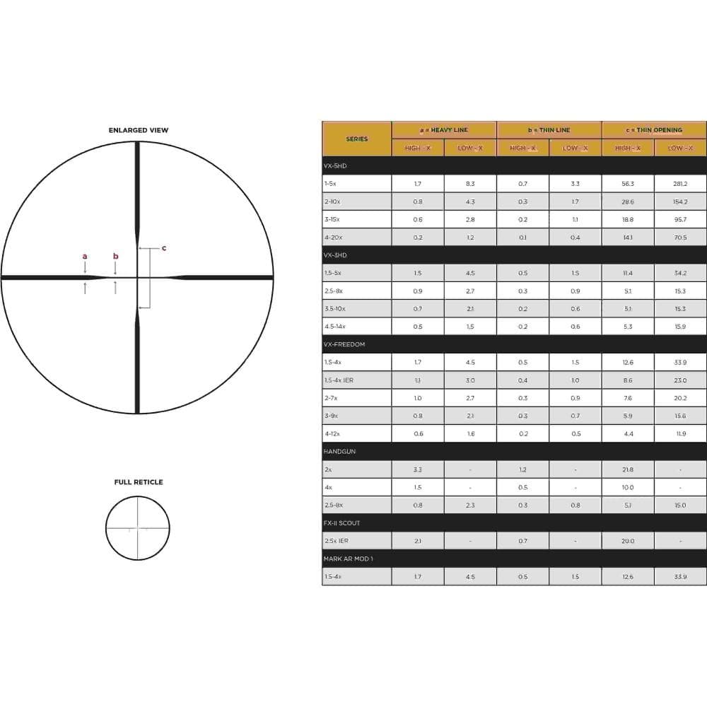 Leupold VX-3HD Rifle Scope 3.5-10x50 1" SFP Duplex Non Illum Matte Black